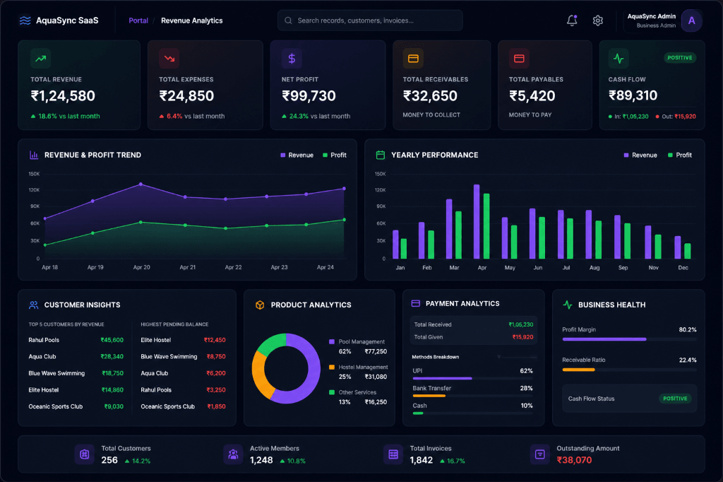 AquaSync SaaS Revenue Analytics Dashboard — Dark Mode