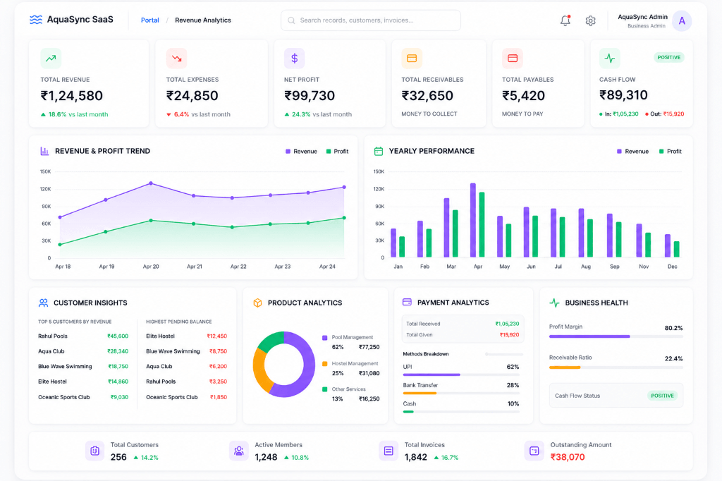 AquaSync SaaS Revenue Analytics Dashboard — Light Mode